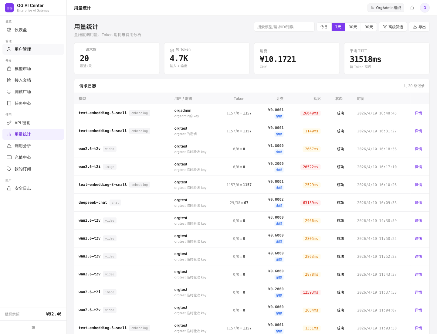 Super AI Power Station usage analytics